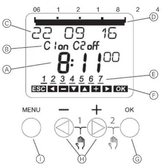 06 1 2 1 8 2 4 C 22 09 16 C ion C2 off 8:1100 ESC + OK E F MENU - + OK I H G