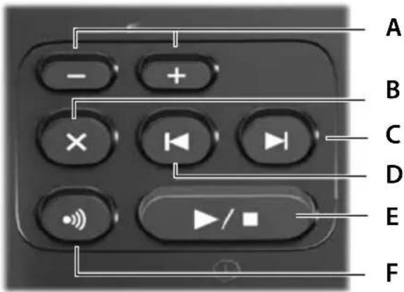 GIGASET AL2202A - Kort overzicht basisstation A170A/A270A/AL385A/AL2202A - 1