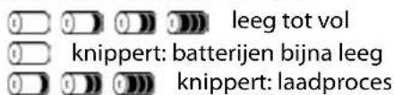 GIGASET A2202 - Kort overzicht handset - 2