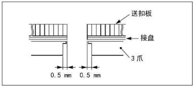 送扣板 接盘 3 爪 0.5 mm 0.5 mm