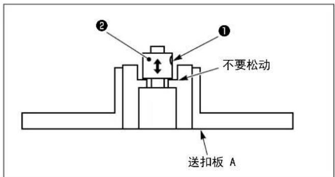 ② ① 不要松动 送扣板 A
