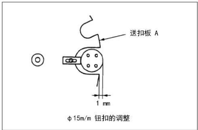 送扣板 A 1 mm Φ 15m/m 钮扣的调整