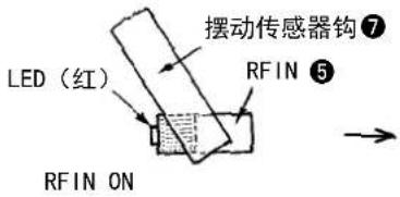 摆动传感器钩⑦ LED(红) RFIN ⑤ RFIN ON