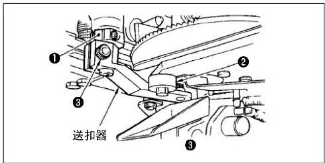 ① ② ③ ③ 送扣器