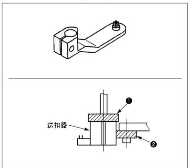 送扣器 ① ②