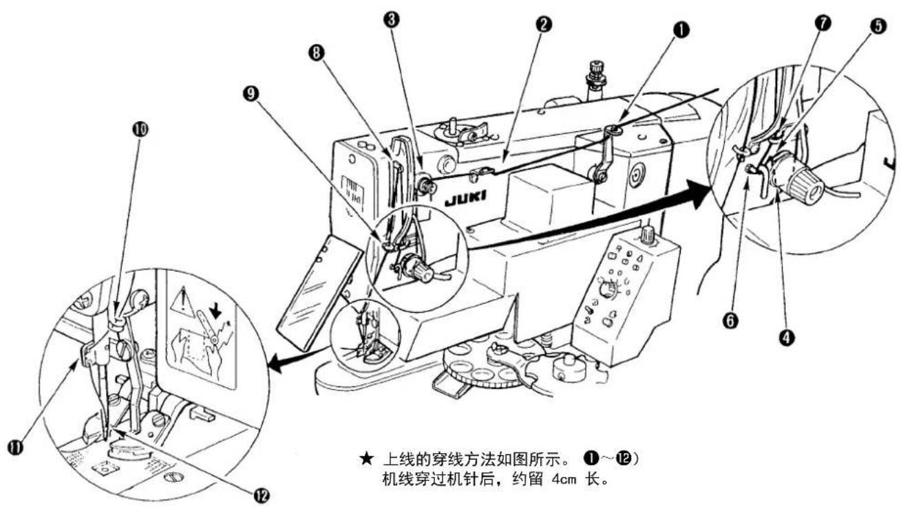 ★ 上线的穿线方法如图所示。①~⑫)机线穿过机针后,约留 4cm 长。