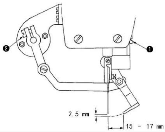 2.5 mm 15 - 17 mm