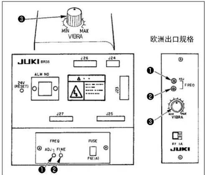 欧洲出口规格 JUKI BR35 J26 J24 ALM NO 24V (RESET) J23 J27 J25 FREQ ADJ FINE FUSE F6(1A) ① ② ③ MIN MAX VIBRA F7 1A JUKI