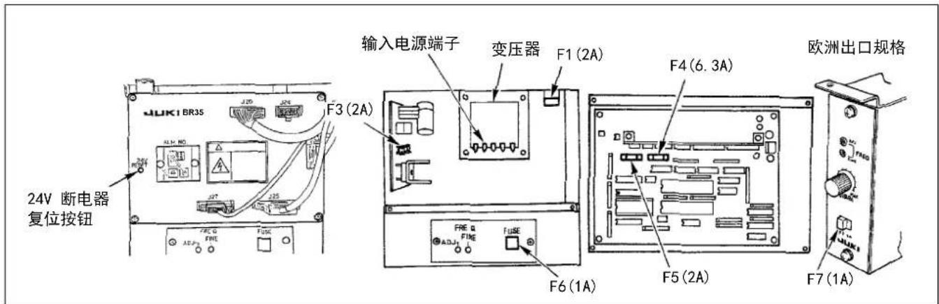 24V 断电器 复位按钮 JUKI BR35 J20 J25 F3 (2A) 输入电源端子 变压器 F1 (2A) F6 (1A) F4 (6.3A) 欧洲出口规格 F5 (2A) F7 (1A)