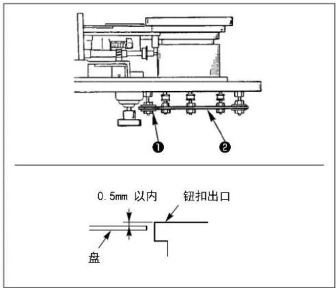 1 2 0.5mm 以内 钮扣出口 盘