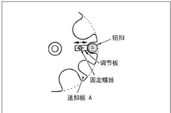 钮扣 调节板 固定螺丝 送扣板 A