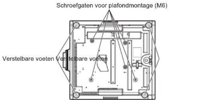 Schroefgaten voor plafondmontage (M6) Verstelbare voeten Verstelbare voeten