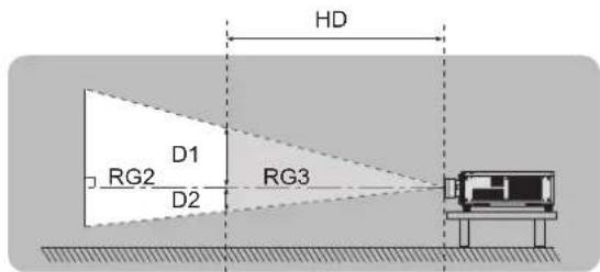 HD D1 RG2 D2 RG3