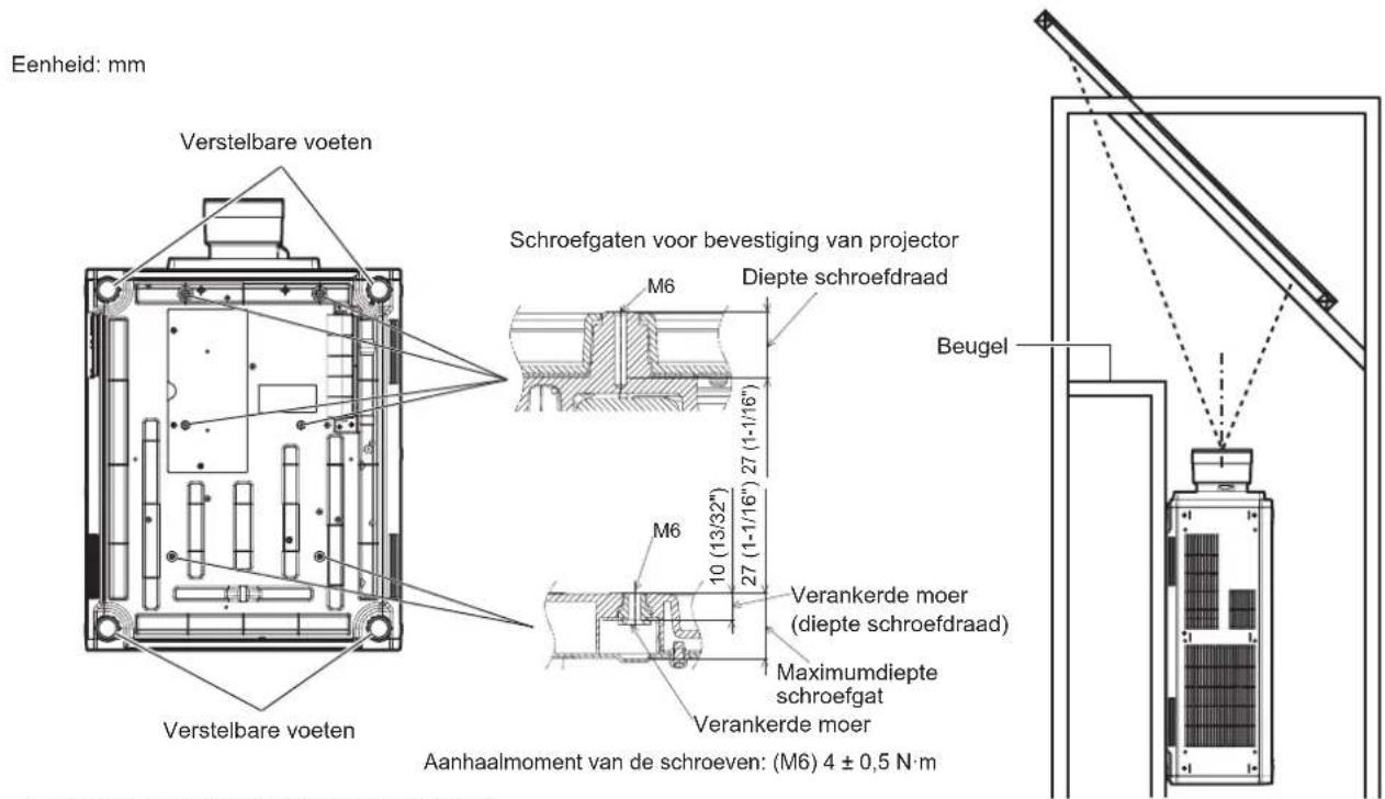 Eenheid: mm Verstelbare voeten Schroefgaten voor bevestiging van projector Diepte schroefdraad M6 Beugel M6 10 (13/32") 27 (1-1/16") 27 (1-1/16") Verankerde moer (diepte schroefdraad) Maximumdiepte schroefgat Verankerde moer Aanhaalmoment van de schroeven: (M6) 4 ± 0,5 N·m