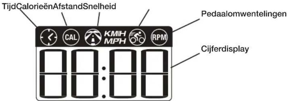 Schwinn Airdyne AD2i - Lcd-displaygegevens - 1
