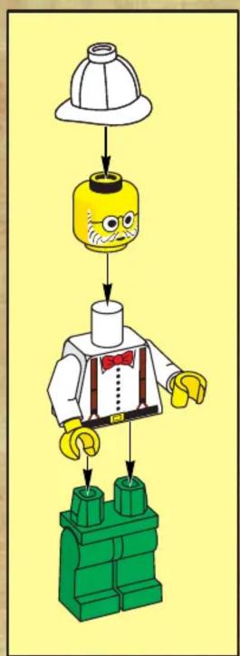 Lego-style diagram showing a sequence of steps from a hat to a green brick structure, with a cartoon character inside the head.