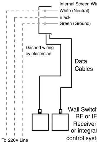Draper Access FIT E - Access Fit 220V Instructions by Draper page 4 of 4 Wiring Diagrams—220V Standard Motor - 1