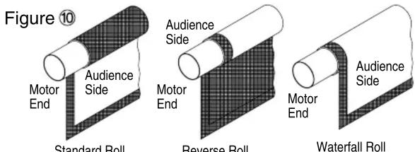 Figure 10 Motor End Audience Side Standard Roll Motor End Audience Side Motor End Reverse Roll Motor End Audience Side Waterfall Roll