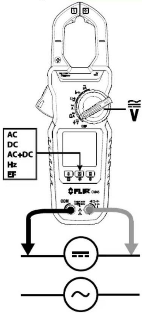 AC DC AC+DC Hz EF FLIR CM45 COM 0.0V 0.0V 4C+- V ~