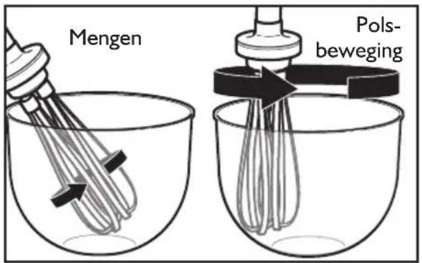 Mengen Pols- beweging