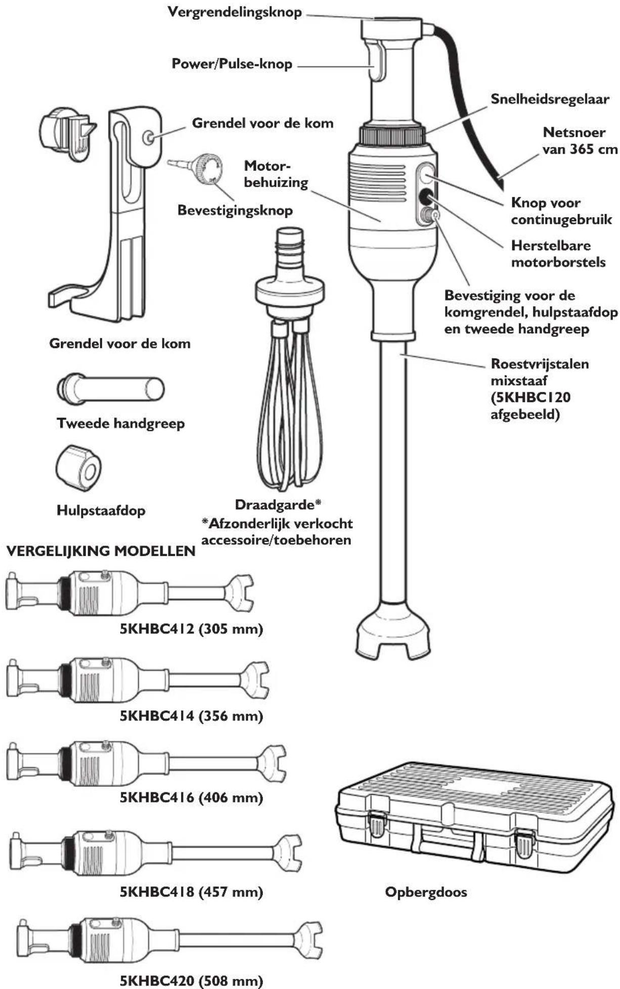 Vergrendelingsknop Power/Pulse-knop Grendel voor de kom Motor- behuizing Bevestigingsknop Snelheidsregelaar Netsnoer van 365 cm Knop voor continuebruik Herstelbare motorborstels Bevestiging voor de komgrendel, hulpstaafdop en tweede handgreep Roestvrijstalen mixstaaf (5KHBC120 afgebeeld) Grendel voor de kom Tweede handgreep Hulpstaafdop Draadgarde* *Afzonderlijk verkocht accessoire/toebehoren VERGELIJKING MODELLEN 5KHBC412 (305 mm) 5KHBC414 (356 mm) 5KHBC416 (406 mm) 5KHBC418 (457 mm) Opbergdoos 5KHBC420 (508 mm)