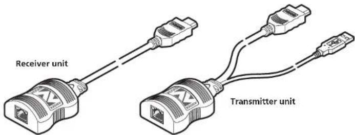 Receiver unit Transmitter unit