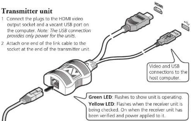 Transmitter unit 1 Connect the plugs to the HDMI video output socket and a vacant USB port on the computer. Note: The USB connection provides only power for the units. 2 Attach one end of the link cable to the socket at the end of the transmitter unit. Video and USB connections to the host computer. Green LED: Flashes to show unit is operating. Yellow LED: Flashes when the receiver unit is being checked. On when the receiver unit has been verified and power applied to it.