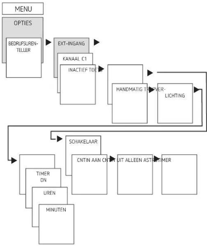 graph TD A["MENU"] --> B["OPTIES"] B --> C["BEDRUFSUREN-TELLER"] C --> D["EXT-INGANG"] D --> E["KANAAL C1"] E --> F["INACTIEF TOETP"] F --> G["HANDMATIG T"] G --> H["OVER-LICHTING"] H --> I["SCHAKELAAR"] I --> J["CNTIN AAN CNT"] J --> K["UIT ALLEEN ASTR-TIMER"] J --> L["TIMER ON"] L --> M["UREN"] M…