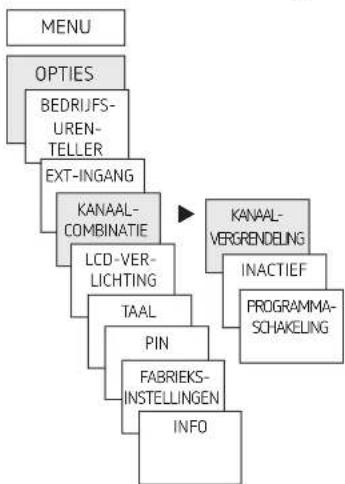 graph TD A["MENU"] --> B["OPTIES"] B --> C["BEDRIJFS-UREN-TELLER"] C --> D["EXT-INGANG"] D --> E["KANAAL-COMBINATIE"] E --> F["LCD-VER-LICHTING"] F --> G["TAAL"] G --> H["PIN"] H --> I["FABRIEKS-INSTELLINGEN"] I --> J["INFO"] E --> K["KANAAL-VERGRENDELING"] K --> L["INACTIEF"] L --> M["PROGRAMMA-SCH…