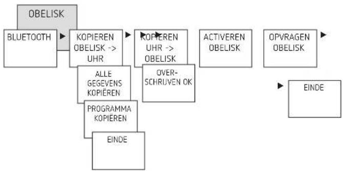 THEBEN SELEKTA 070 top3 UP - OBELISK-programma starten - 1