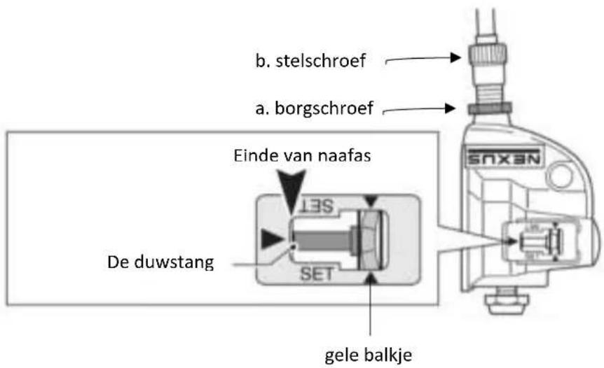 b. stelschroef a. borgschroef Einde van naafas De duwstang SET SET gele balkje