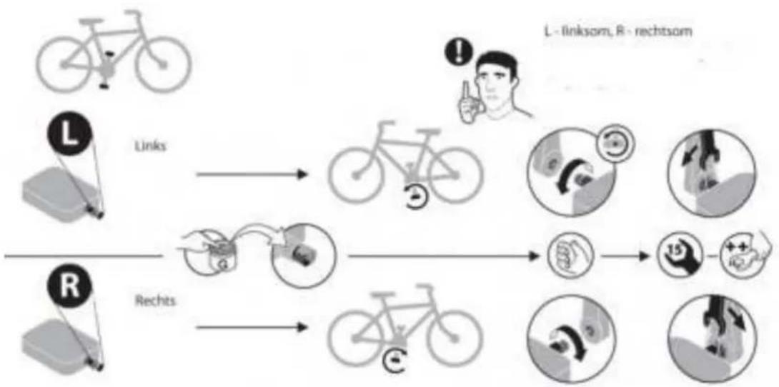 graph TD A["Link"] --> B["Rechts"] C["L - linksom, R - rechtsom"] --> D["Car icon with magnifying glass"] E["R"] --> F["Car icon with pencil"] style A fill:#f9f,stroke:#333 style C fill:#ccf,stroke:#333 style E fill:#cfc,stroke:#333 style B fill:#ffc,stroke:#333 style D fill:#fcc,stroke:#333 style F…