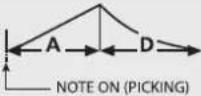 BOSS Guitar Processor GP-10 - MEMO - 1