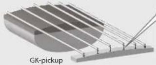 BOSS Guitar Processor GP-10 - De gevoeligheid van de pickup instellen - 1