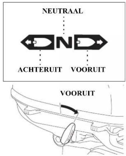 NEUTRAAL ACHTERUIT VOORUIT VOORUIT