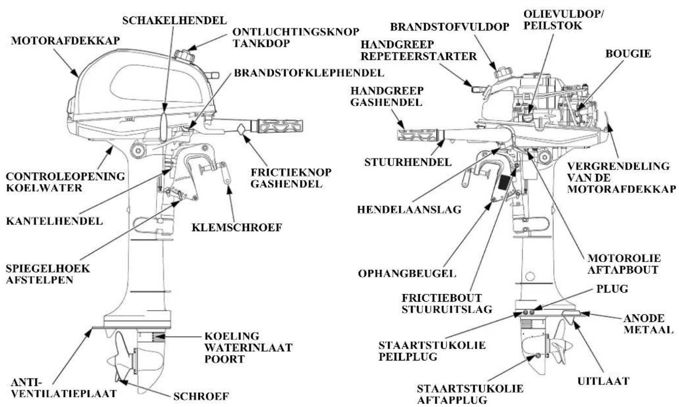 MOTORAFDEKKAP SCHAKELHENDEL ONTLUCHTINGSKNOP TANKDOP BRANDSTOFKLEPHENDEL FRICTIEKNOP GASHENDEL KLEMSCHROEF CONTROLEOPENING KOELWATER KANTELHENDEL SPIEGELHOEK AFSTELPEN ANTI-VENTILATIEPLAAT KOELING WATERINLAAT POORT SCHROEF BRANDSTOFVULDOP HANDGREEP REPETEERSTARTER HANDGREEP GASHENDEL STUURHENDEL HENDELAANSLAG OPHANGBEUGEL FRICTIEBOUT STUURUITSLAG STAARTSTUKOLIE PEILPLUG STAARTSTUKOLIE AFTAPPLUG OLIEVULDOP/PEilstOK BOUGIE VERGRENDELING VAN DE MOTORAFDEKKAP MOTOROLIE AFTAPBOUT PLUG ANODE METAAL UITLAAT