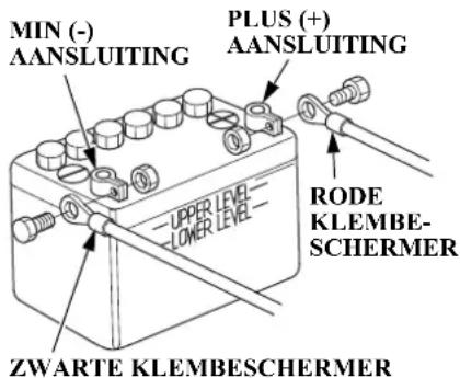 MIN (-) AANSLUITING PLUS (+) AANSLUITING RODE KLEMBESCHERMER ZWARTE KLEMBESCHERMER