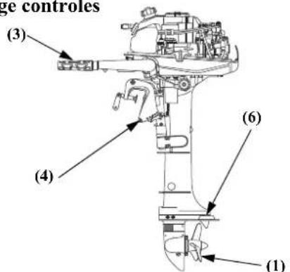 ge controles (3) (4) (6) (1)