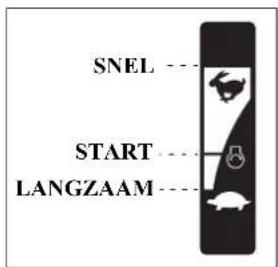 SNEL START LANGZAAM