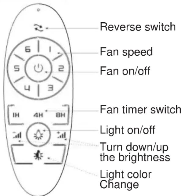 Reverse switch Fan speed Fan on/off Fan timer switch Light on/off Turn down/up the brightness Light color Change