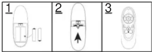 1 2 3