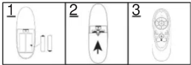 1 2 3