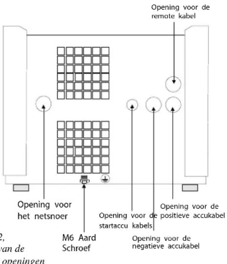 Opening voor de remote kabel Opening voor het netsnoer M6 Aard Schroef Opening voor de positieve accukabel startingaccu kabels Opening voor de negatieve accukabel 2, van de openingen