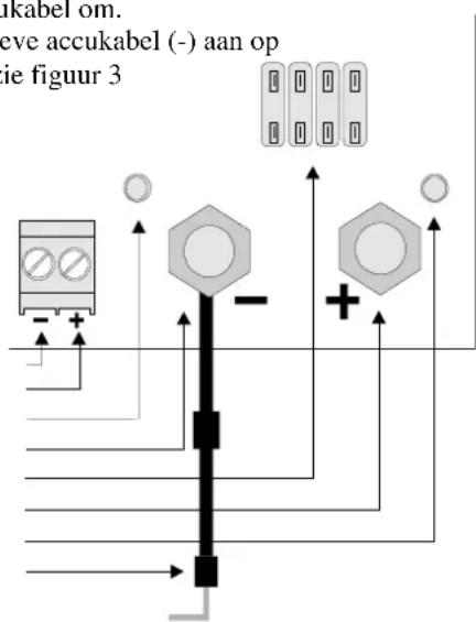 ukabel om. ve accukabel (-) aan op ie figuur 3