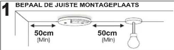 1 BEPAAL DE JUISTE MONTAGEPLAATS 50cm (Min) 50cm (Min)