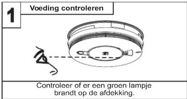 1 Voeding controleren Controleer of er een groen lampje brandt op de afdekking.