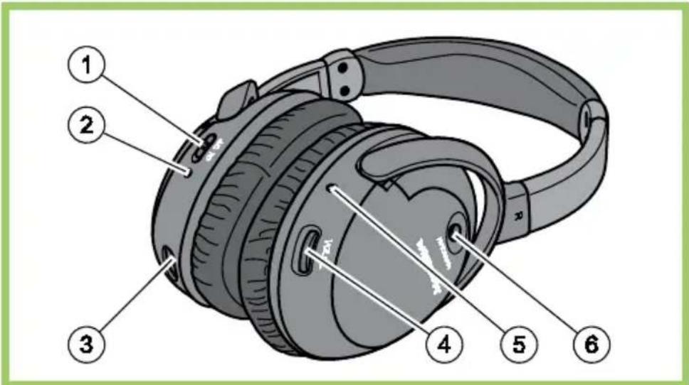 Diagram of a black-and-white photo of an outdoor headphones with numbered parts labeled 1 through 6.