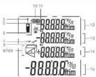 Techweise A1 - Productbeschrijving - 2