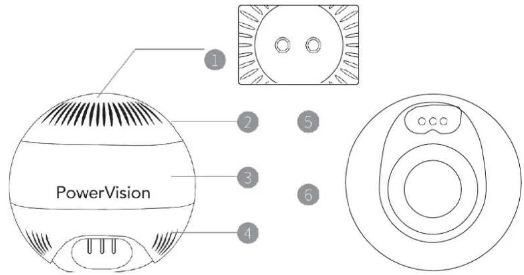 PowerVision 1 2 3 4 5 6