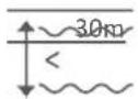 PowerVision PowerRay - Veiligheid van de navigatie - 4